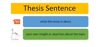 Thesis Help